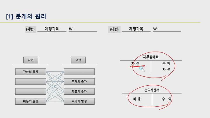 전산회계 (2급) 이론.05_분개(2) 비디오 썸네일 이미지