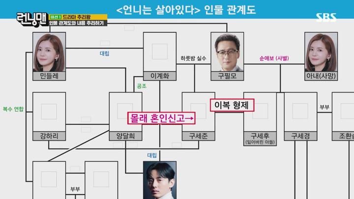 [몽킨] 일요일이 좋다._런닝맨 2024년 7월 7일(일) 비디오 썸네일 이미지
