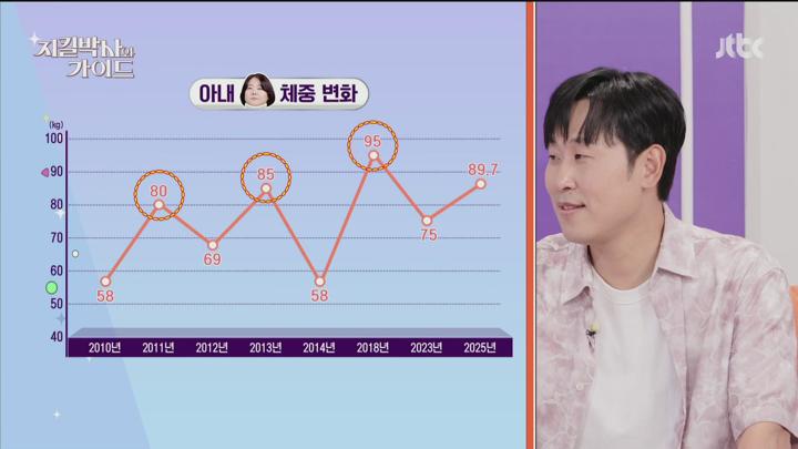 지킬박사와 가이드.E147.250622.1080p.H265-F1RST 비디오 썸네일 이미지