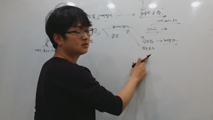 바이럴마케팅 기본과 마켓팅 비디오 썸네일 이미지