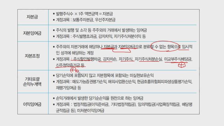 전산회계 (1급) 이론.08_재무회계(2)_자본(1) 비디오 썸네일 이미지