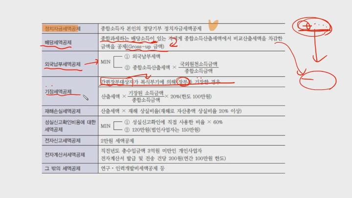전산세무 2급 이론.13_소득세_연말정산(세액공제) 비디오 썸네일 이미지