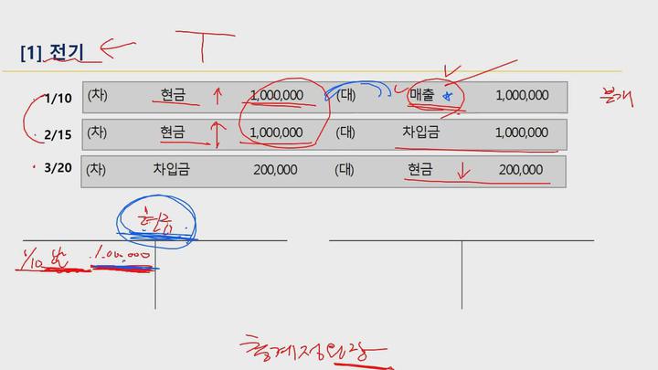 전산회계 (2급) 이론.06_전기와 장부 비디오 썸네일 이미지