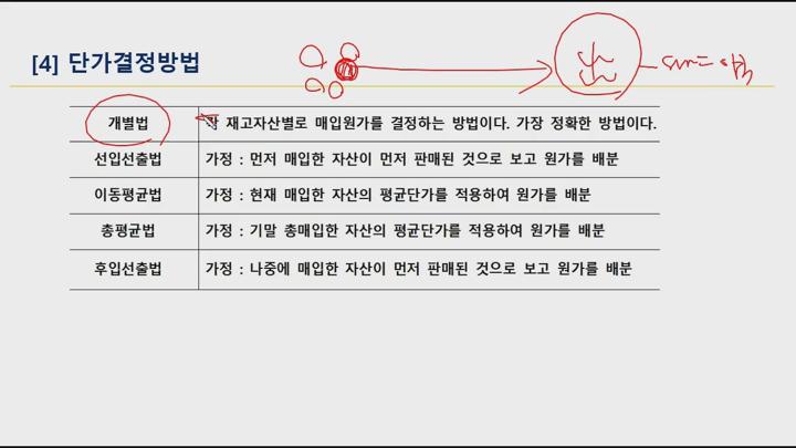 전산회계 (1급) 이론.10_재무회계_재고자산 (2) 비디오 썸네일 이미지