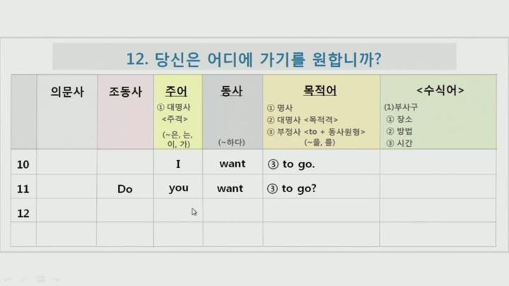 영어 문법01 비디오 썸네일 이미지