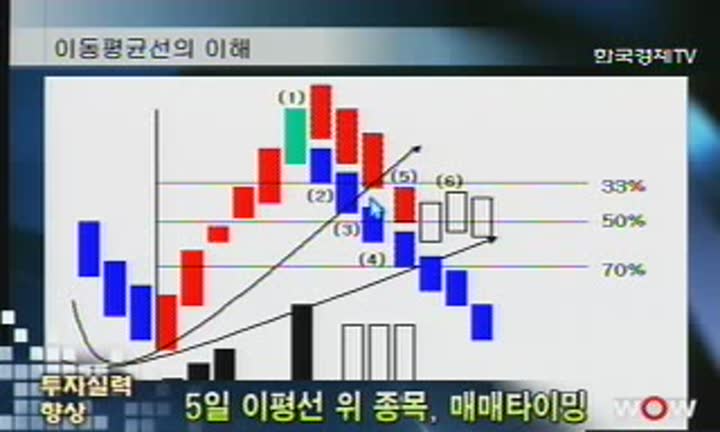 눈높이 증권_이평선 위 종목 매매타이밍 비디오 썸네일 이미지