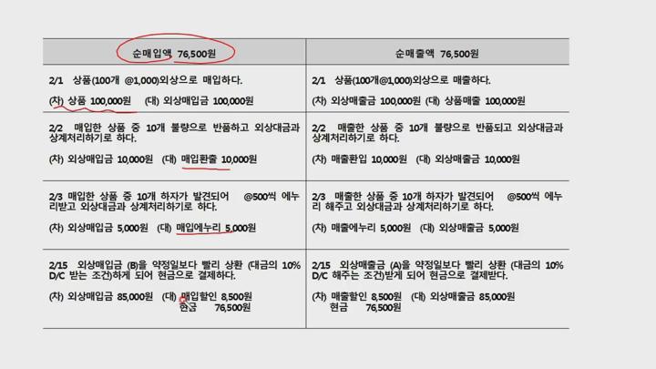 전산회계 (2급) 이론.17_재고자산 (1) 비디오 썸네일 이미지