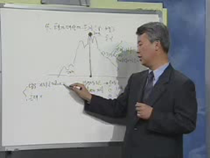 감정평가사_부동산평가 이론_06 비디오 썸네일 이미지