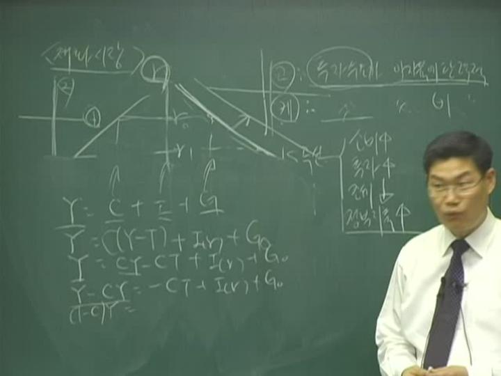 증권 FP 11 거시경제와 자산운용2 비디오 썸네일 이미지