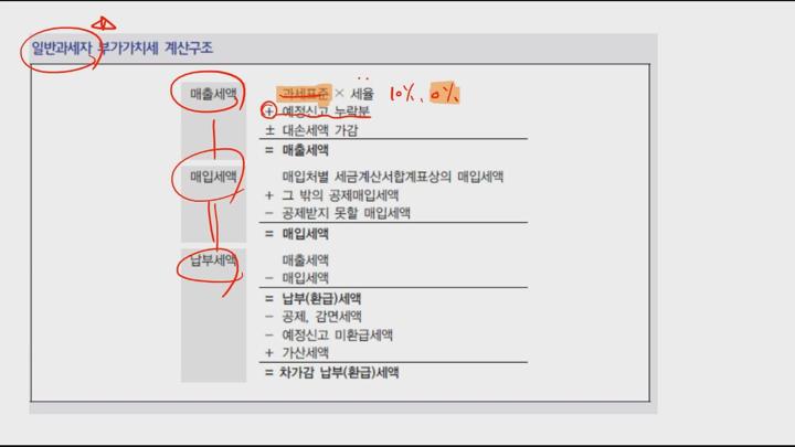 전산세무 2급 이론.06_부가가치세_과세표준 비디오 썸네일 이미지