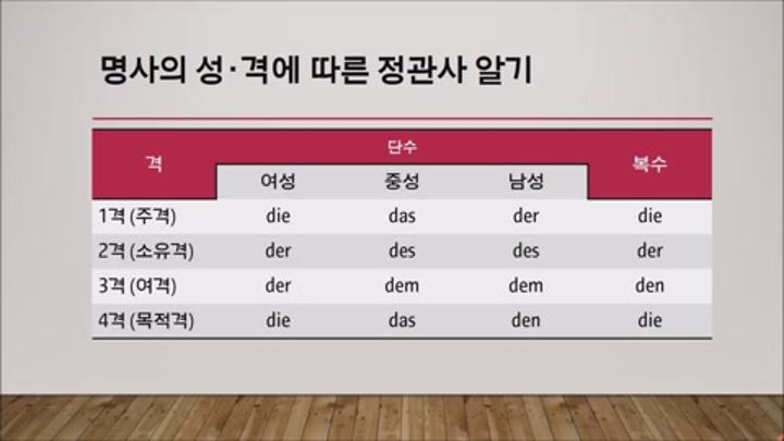 독일어 혼자공부하기_독일어 명사의 격 비디오 썸네일 이미지