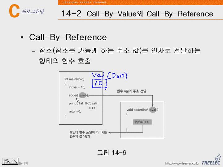 C언어 강좌 제14장 포인터와함수에대한이해3.Call-by-Value와Call-by-Reference 비디오 썸네일 이미지