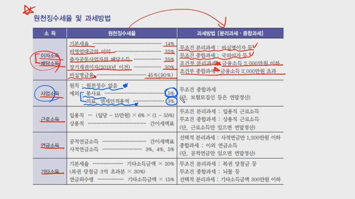전산세무 2급 이론.17_소득세_과세표준 확정신고 비디오 썸네일 이미지