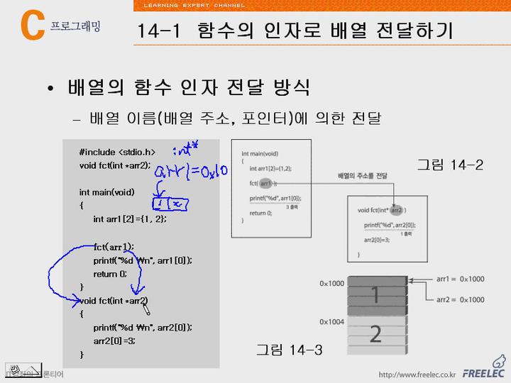 C언어 강좌 제14장 포인터와함수에대한이해1.기본적인인자의전달방식 비디오 썸네일 이미지