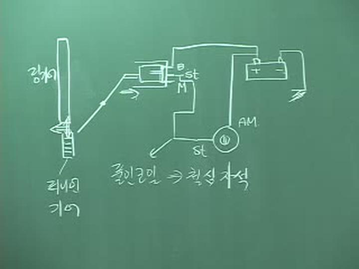 제12강 자동차 구조원리 비디오 썸네일 이미지