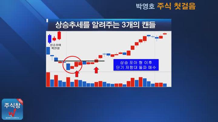 [증권아카데미] 박영호의 주식첫걸음..part4 비디오 썸네일 이미지
