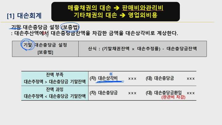 전산회계 (1급) 이론.07_재무회계_대손회계 비디오 썸네일 이미지