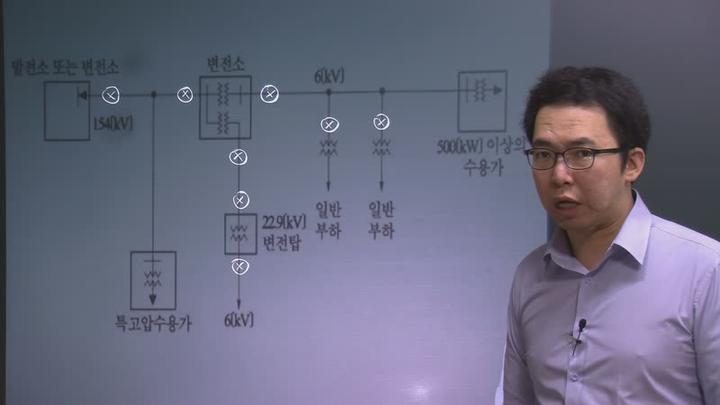 전기기사 실기_40강 비디오 썸네일 이미지
