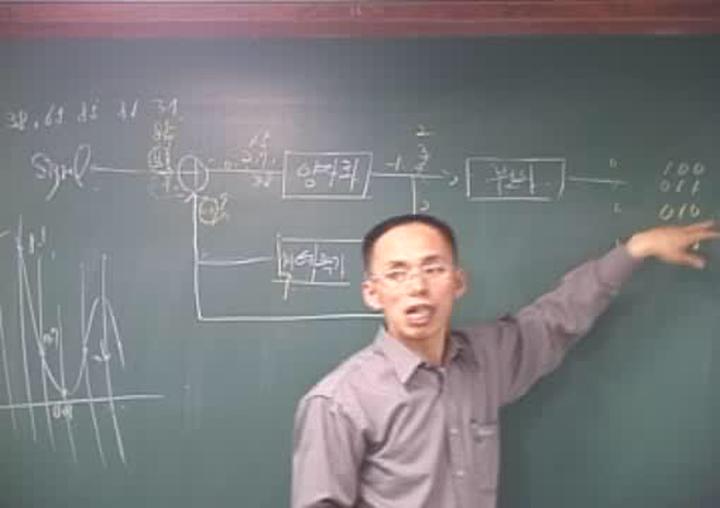 무선 통신기기 제4강 PCM. TDM - 24CH,32CH 비디오 썸네일 이미지