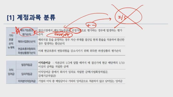 전산세무 2급 이론.13_재무회계_자본 비디오 썸네일 이미지