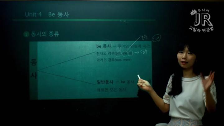 주니어 고릴라 영문법 기초인강.04강_Be동사 비디오 썸네일 이미지