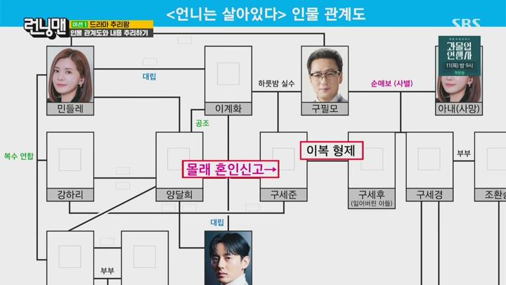 [런닝맨(제712회)] 240707.HDTV.720p.H264-IPS 비디오 썸네일 이미지
