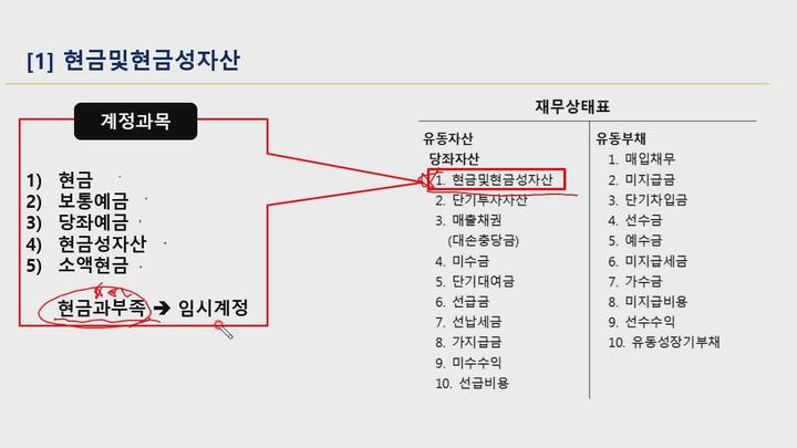 전산회계 (1급) 이론.03_재무회계_현금및현금성자산 (1) 비디오 썸네일 이미지