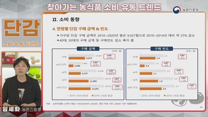 찾아가는 농식품 소비유통 트렌드_단감 비디오 썸네일 이미지