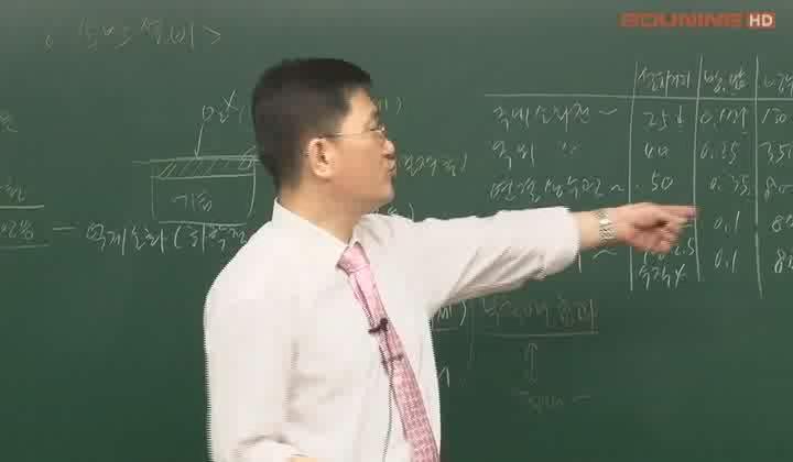 주택관리사_공동주택 시설개론.16_가스설비-소방설비 비디오 썸네일 이미지