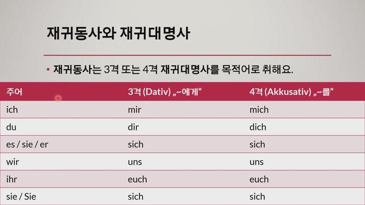 독일어 혼자공부하기_재귀동사와 재귀대명사 비디오 썸네일 이미지