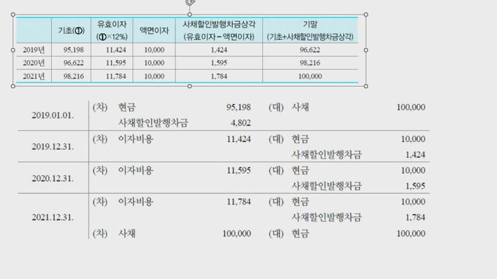 전산세무 2급 이론.12_재무회계_비유동부채(2) 비디오 썸네일 이미지